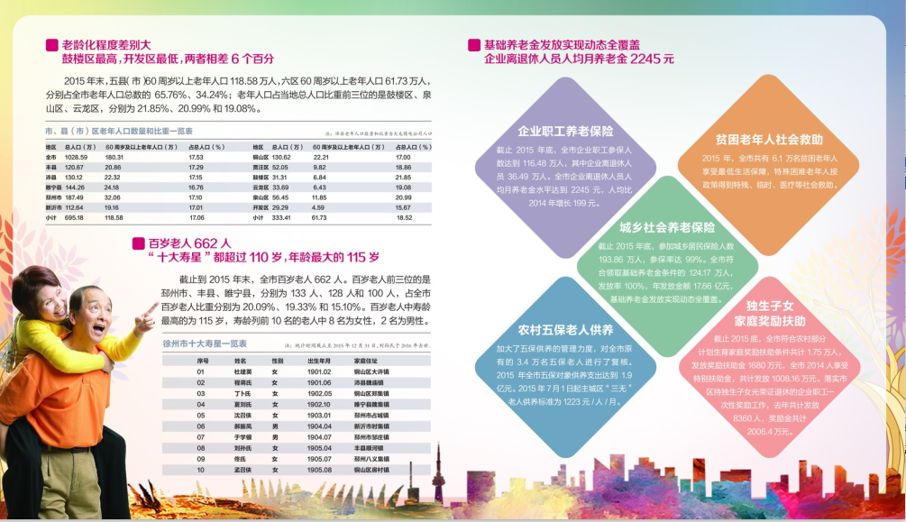 �����е��Ľ����������ڻع�֮��